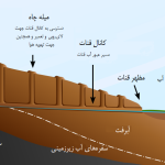 قنات یا کاریز